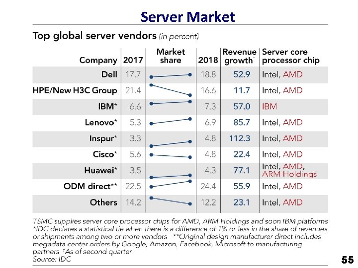 Server Market 55 