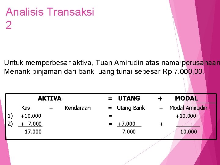 Analisis Transaksi 2 Untuk memperbesar aktiva, Tuan Amirudin atas nama perusahaan Menarik pinjaman dari