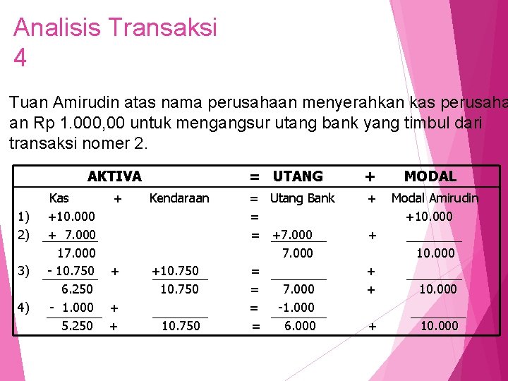 Analisis Transaksi 4 Tuan Amirudin atas nama perusahaan menyerahkan kas perusaha an Rp 1.