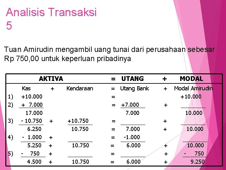 Analisis Transaksi 5 Tuan Amirudin mengambil uang tunai dari perusahaan sebesar Rp 750, 00