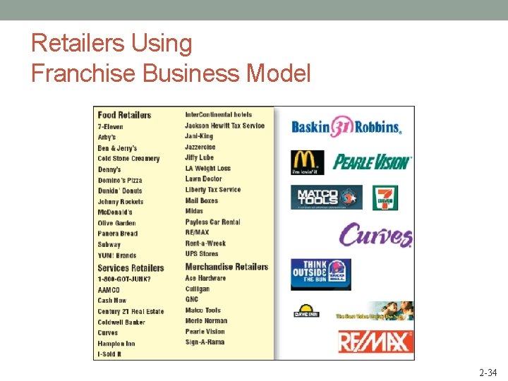 Retailers Using Franchise Business Model 2 -34 