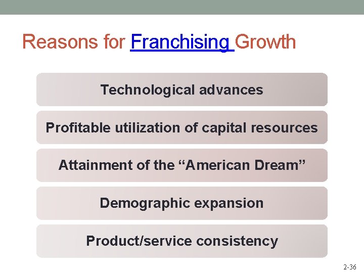 Reasons for Franchising Growth Technological advances Profitable utilization of capital resources Attainment of the