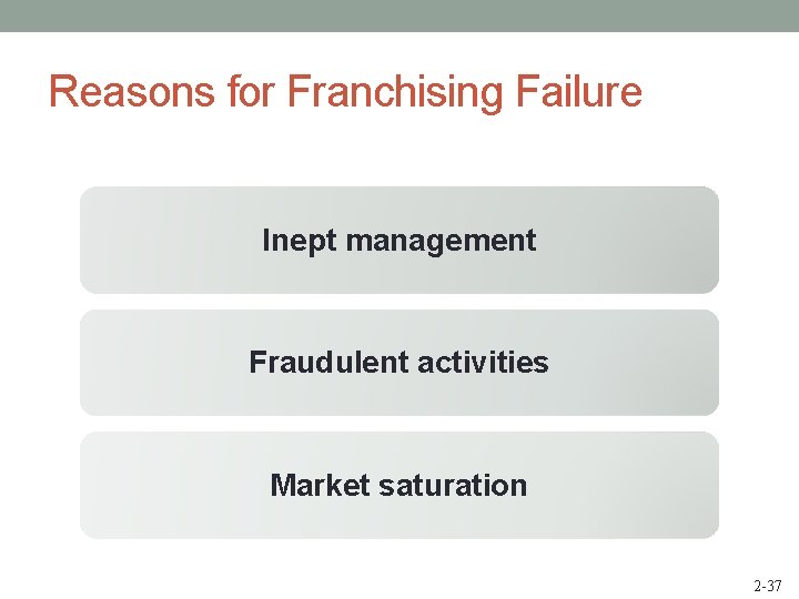 Reasons for Franchising Failure Inept management Fraudulent activities Market saturation 2 -37 