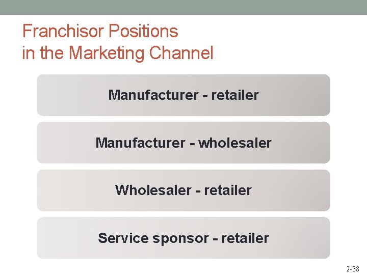 Franchisor Positions in the Marketing Channel Manufacturer - retailer Manufacturer - wholesaler Wholesaler -