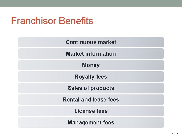 Franchisor Benefits Continuous market Market information Money Royalty fees Sales of products Rental and