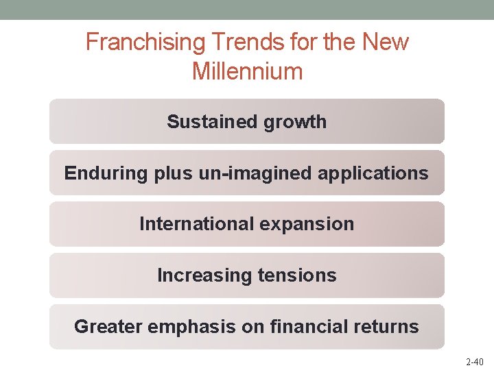 Franchising Trends for the New Millennium Sustained growth Enduring plus un-imagined applications International expansion