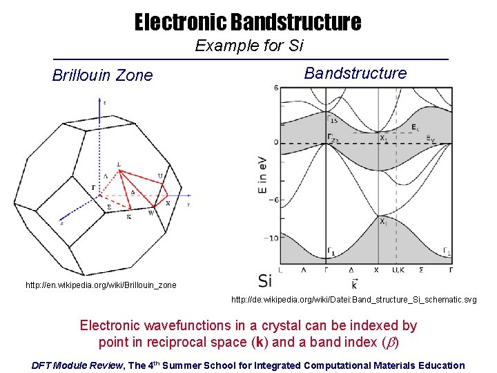 Electronic Bandstructure Example for Si Brillouin Zone Bandstructure http: //en. wikipedia. org/wiki/Brillouin_zone http: //de.