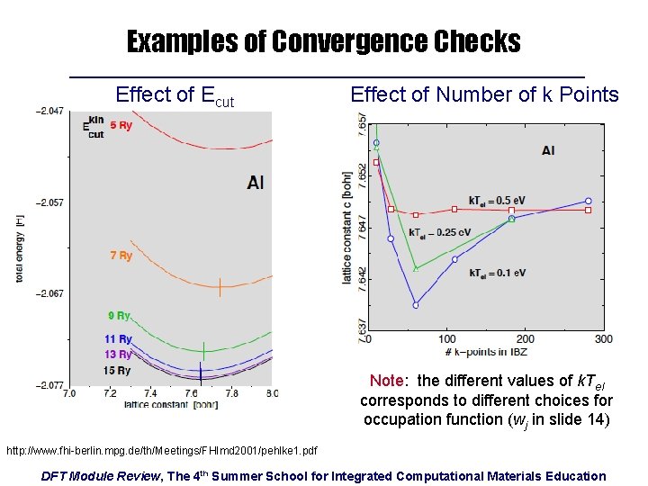 Examples of Convergence Checks Effect of Ecut Effect of Number of k Points Note: