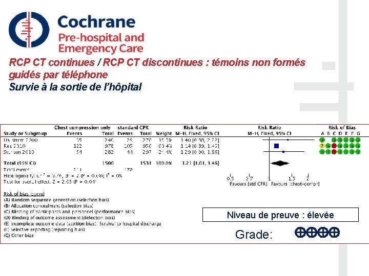 RCP CT continues / RCP CT discontinues : témoins non formés guidés par téléphone