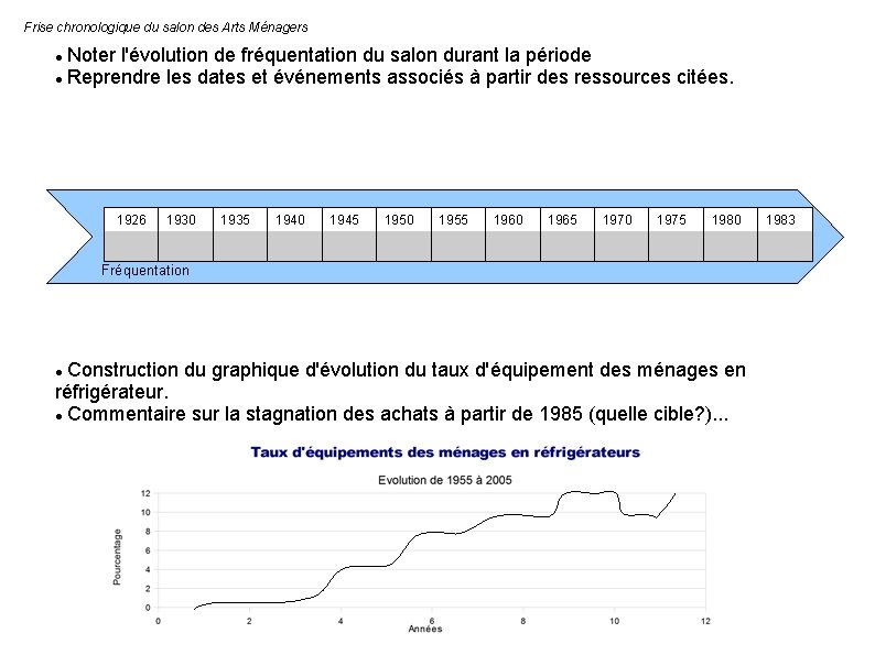 Frise chronologique du salon des Arts Ménagers Noter l'évolution de fréquentation du salon durant Frise chronologique du salon des Arts Ménagers Noter l'évolution de fréquentation du salon durant