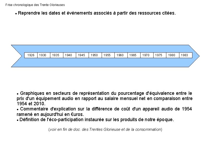 Frise chronologique des Trente Glorieuses Reprendre les dates et événements associés à partir des Frise chronologique des Trente Glorieuses Reprendre les dates et événements associés à partir des