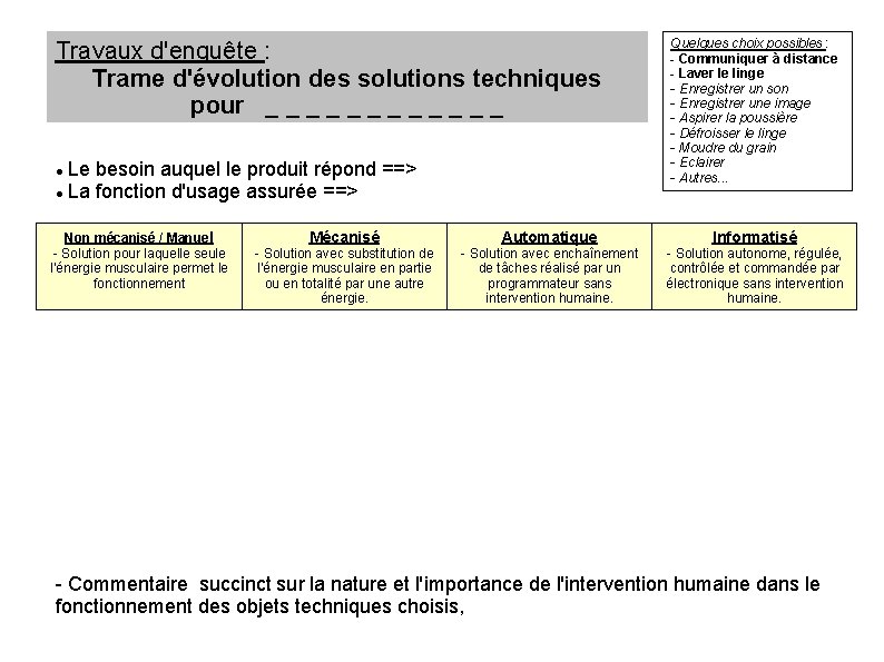 Travaux d'enquête : Trame d'évolution des solutions techniques pour _ _ _ Le besoin Travaux d'enquête : Trame d'évolution des solutions techniques pour _ _ _ Le besoin