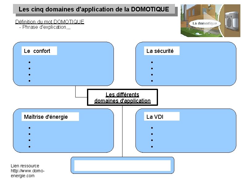 Les cinq domaines d'application de la DOMOTIQUE Définition du mot DOMOTIQUE - Phrase d'explication, Les cinq domaines d'application de la DOMOTIQUE Définition du mot DOMOTIQUE - Phrase d'explication,