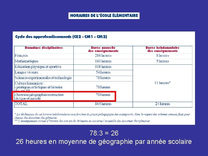 78: 3 = 26 26 heures en moyenne de géographie par année scolaire 