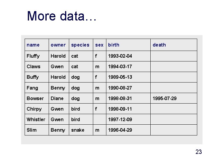 More data… name owner species sex birth Fluffy Harold cat f 1993 -02 -04