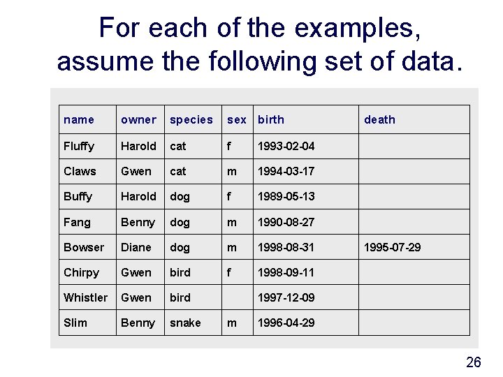 For each of the examples, assume the following set of data. name owner species