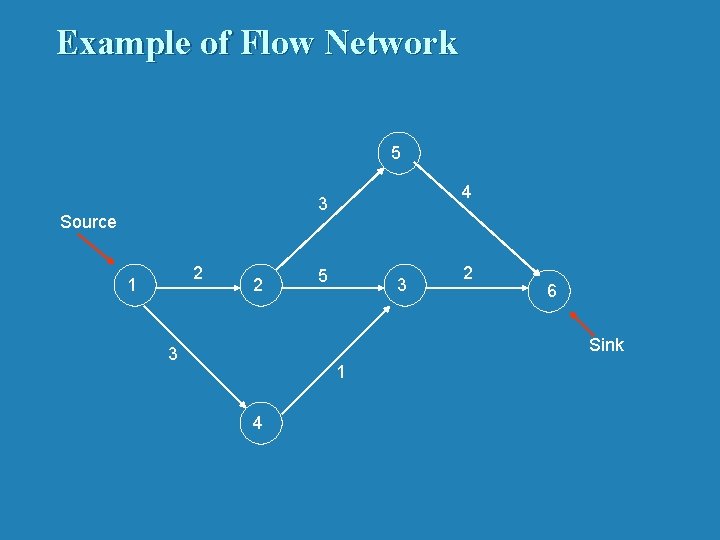 Example of Flow Network 5 4 3 Source 2 1 2 5 3 2