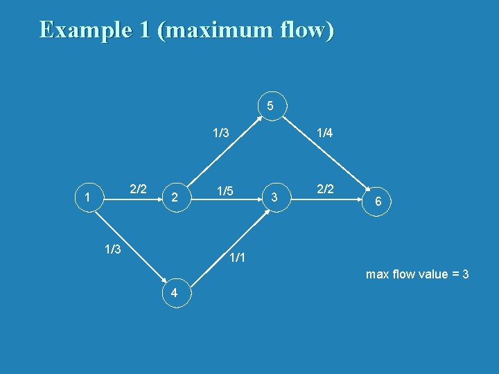 Example 1 (maximum flow) 5 1/3 2/2 1 2 1/3 1/5 1/4 3 2/2