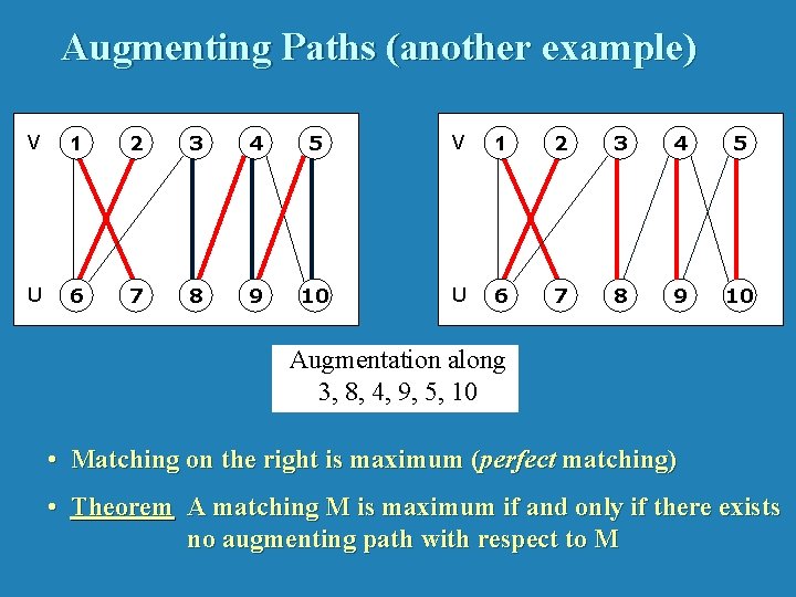 Augmenting Paths (another example) V 1 2 3 4 5 U 6 7 8