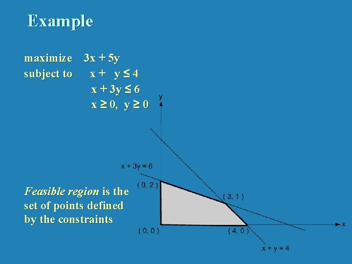Example maximize 3 x + 5 y subject to x+ y≤ 4 x +