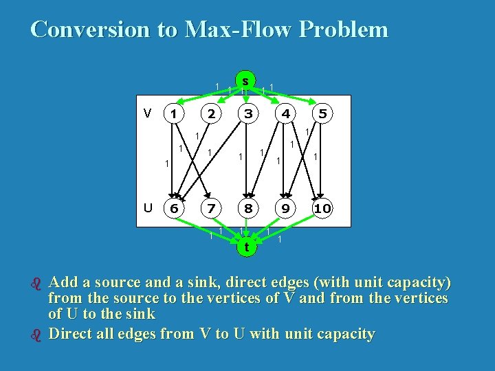Conversion to Max-Flow Problem s 1 1 1 V 2 1 11 3 4