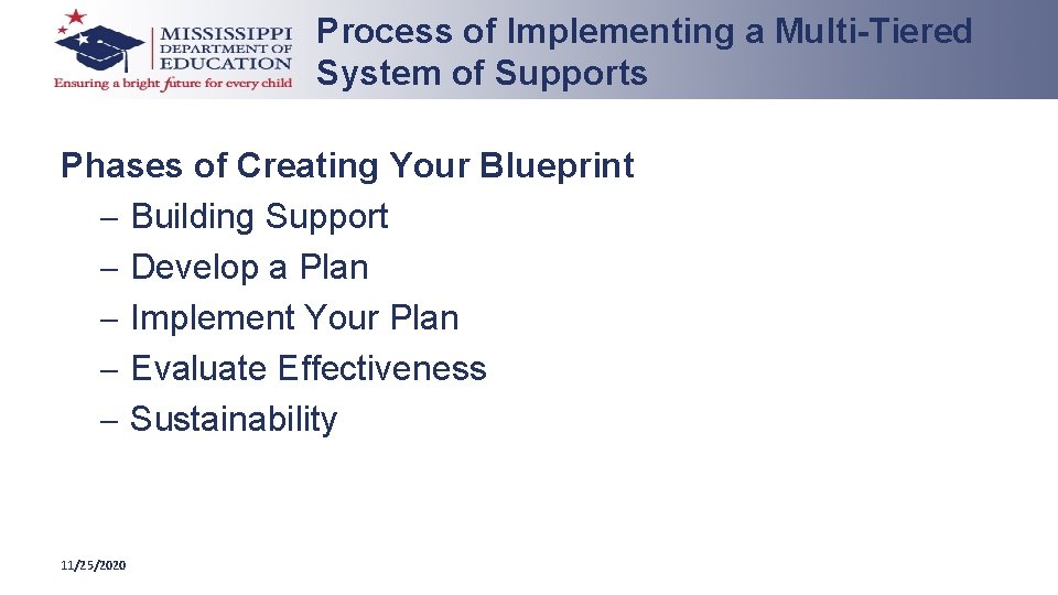Process of Implementing a Multi-Tiered System of Supports Phases of Creating Your Blueprint ─