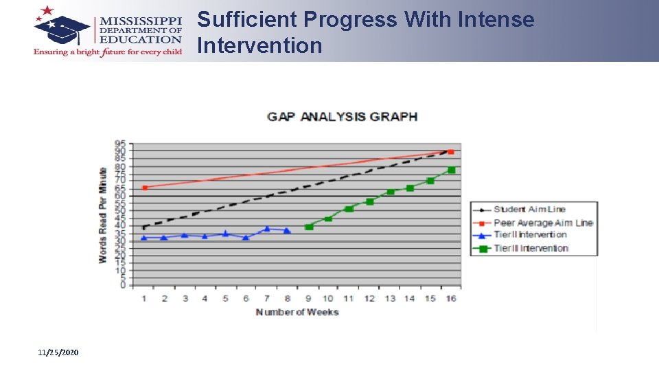 Sufficient Progress With Intense Intervention 11/25/2020 