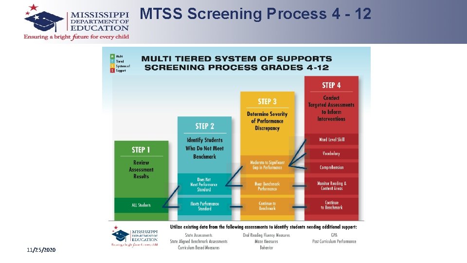 MTSS Screening Process 4 - 12 11/25/2020 