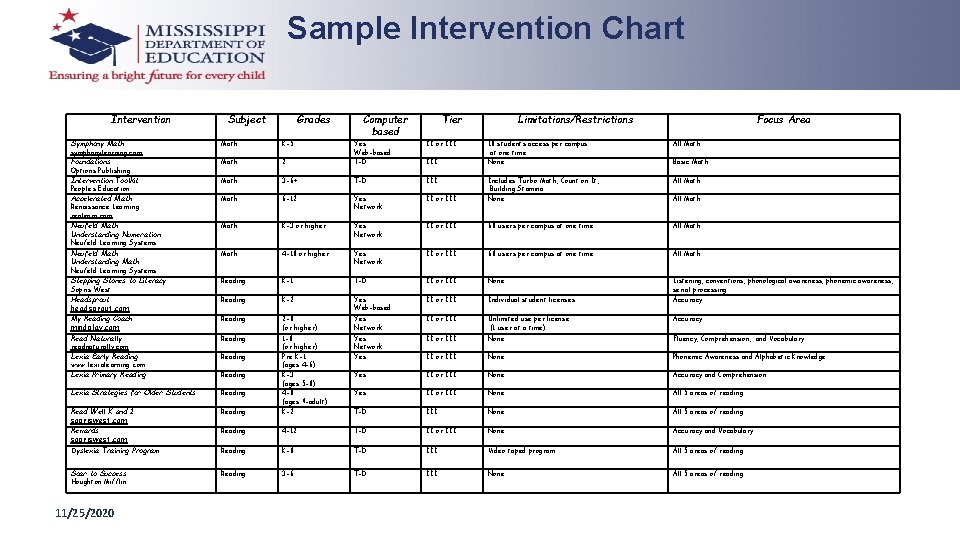 Sample Intervention Chart Intervention Subject Grades Symphony Math symphonylearning. com Foundations Options Publishing Intervention