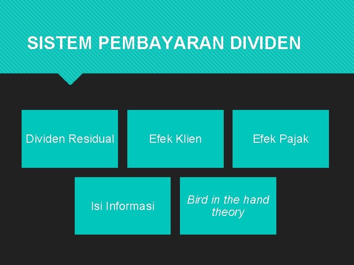 SISTEM PEMBAYARAN DIVIDEN Dividen Residual Efek Klien Isi Informasi Efek Pajak Bird in the