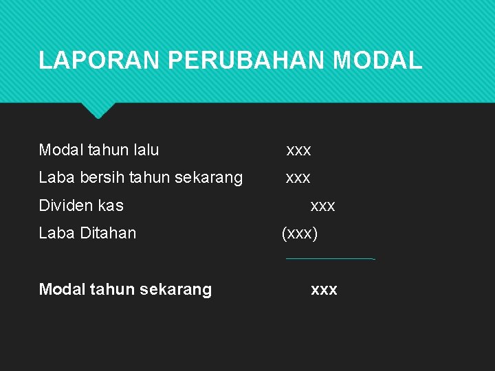 LAPORAN PERUBAHAN MODAL Modal tahun lalu xxx Laba bersih tahun sekarang xxx Dividen kas