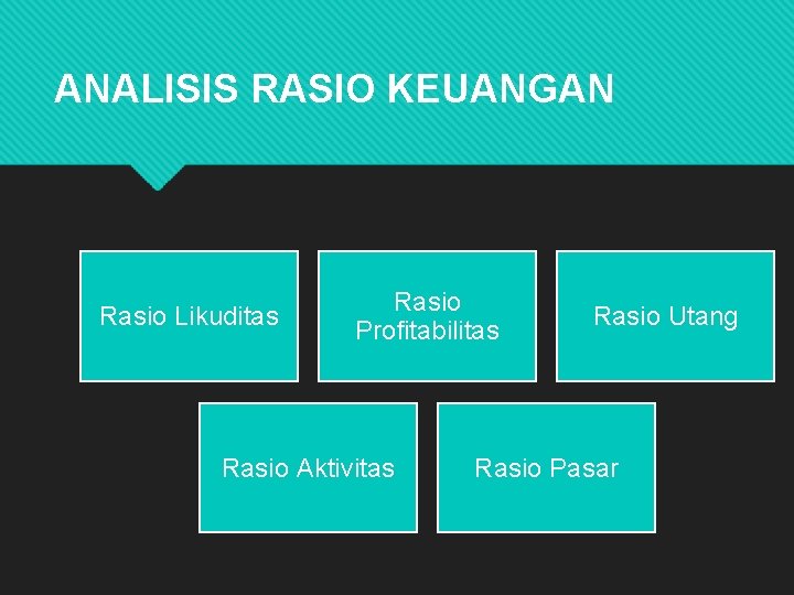 ANALISIS RASIO KEUANGAN Rasio Likuditas Rasio Profitabilitas Rasio Aktivitas Rasio Utang Rasio Pasar 