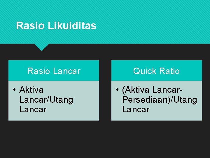 Rasio Likuiditas Rasio Lancar • Aktiva Lancar/Utang Lancar Quick Ratio • (Aktiva Lancar. Persediaan)/Utang