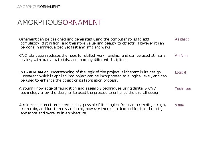 AMORPHOUSORNAMENT Ornament can be designed and generated using the computer so as to add