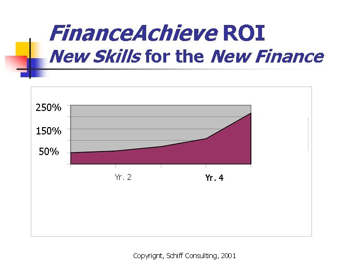 Finance. Achieve ROI New Skills for the New Finance 250% 150% Yr. 2 Yr.