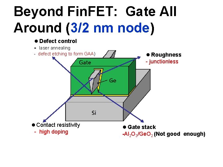 Beyond Fin. FET: Gate All Around (3/2 nm node) l Defect control - laser