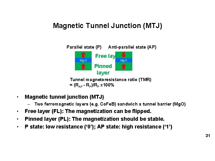 Magnetic Tunnel Junction (MTJ) Parallel state (P) Mg. O Anti-parallel state (AP) Free layer
