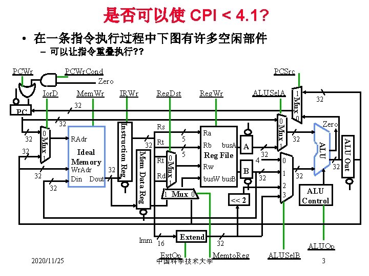 是否可以使 CPI < 4. 1? • 在一条指令执行过程中下图有许多空闲部件 – 可以让指令重叠执行? ? PCWr Reg. Dst ALUSel.