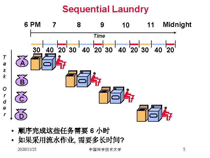 Sequential Laundry 6 PM 7 8 9 10 11 Midnight Time 30 40 20