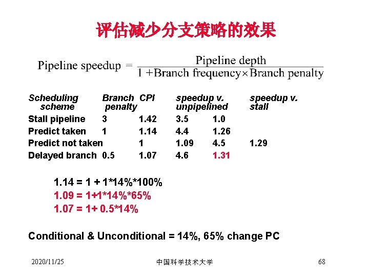 评估减少分支策略的效果 Scheduling Branch CPI scheme penalty Stall pipeline 3 1. 42 Predict taken 1