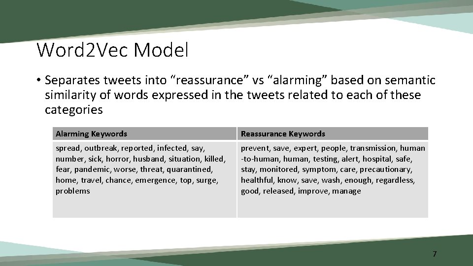 Word 2 Vec Model • Separates tweets into “reassurance” vs “alarming” based on semantic