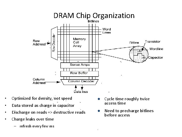 DRAM Chip Organization • • Optimized for density, not speed l Cycle time roughly