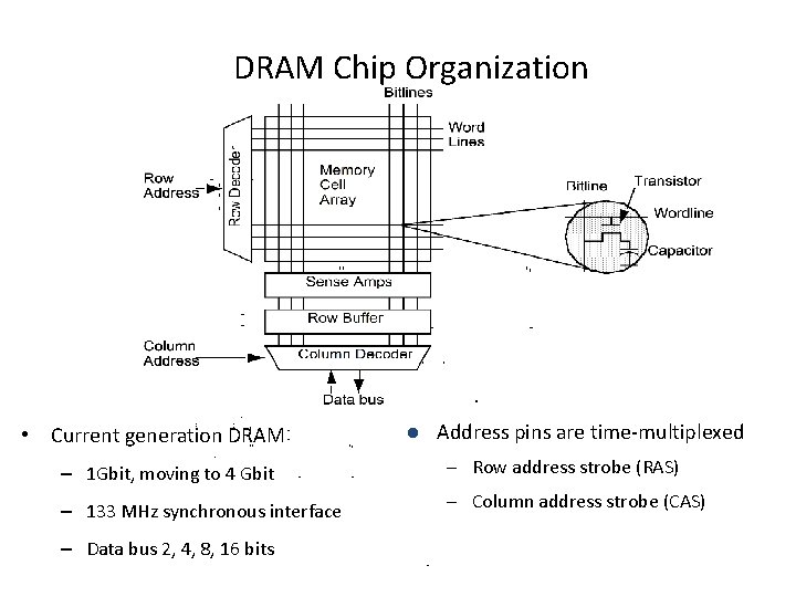 DRAM Chip Organization • Current generation DRAM l Address pins are time-multiplexed – 1