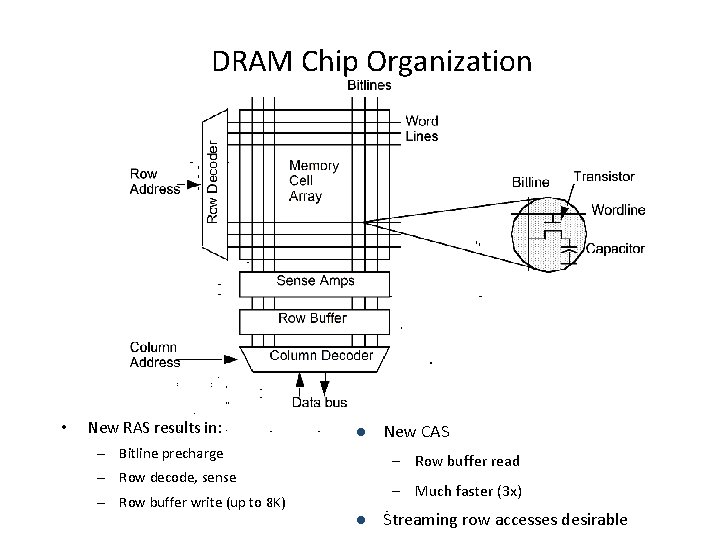 DRAM Chip Organization • New RAS results in: l – Bitline precharge New CAS