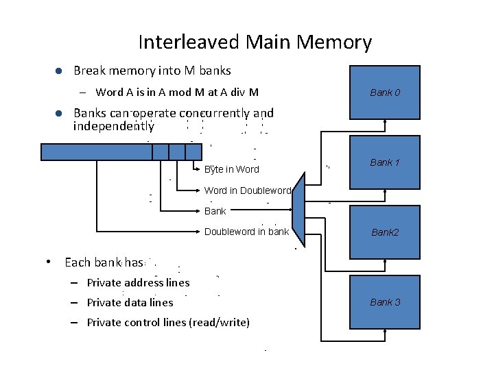 Interleaved Main Memory l Break memory into M banks – Word A is in