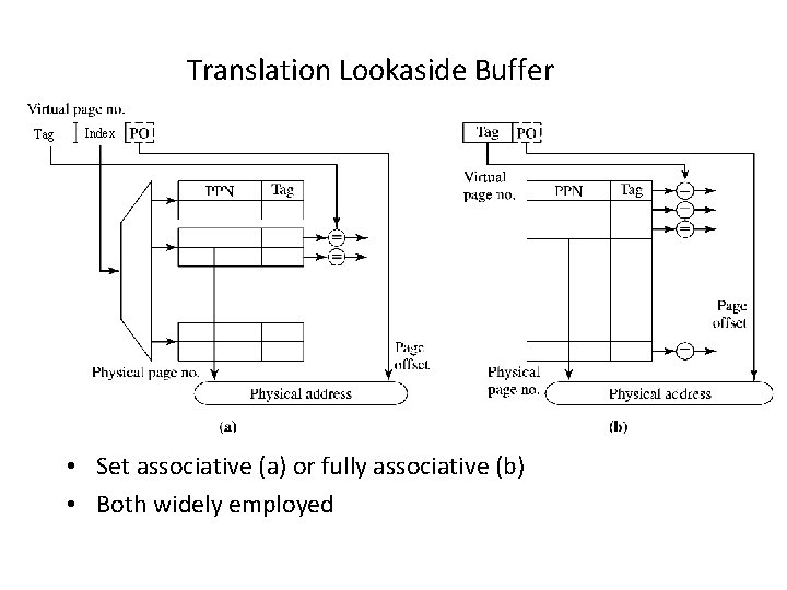 Translation Lookaside Buffer Tag Index • Set associative (a) or fully associative (b) •