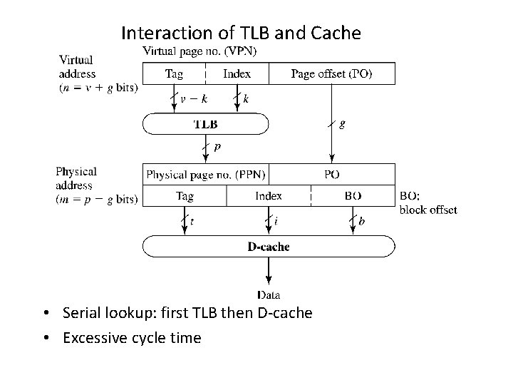 Interaction of TLB and Cache • Serial lookup: first TLB then D-cache • Excessive
