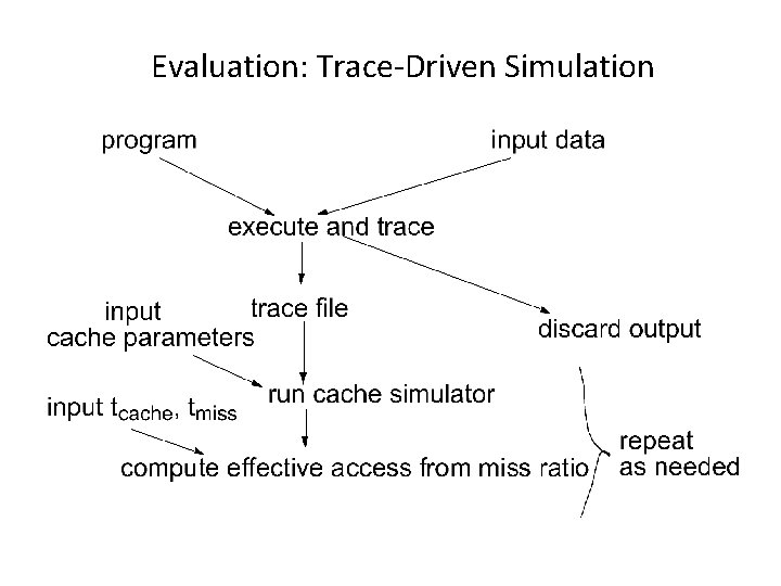 Evaluation: Trace-Driven Simulation 