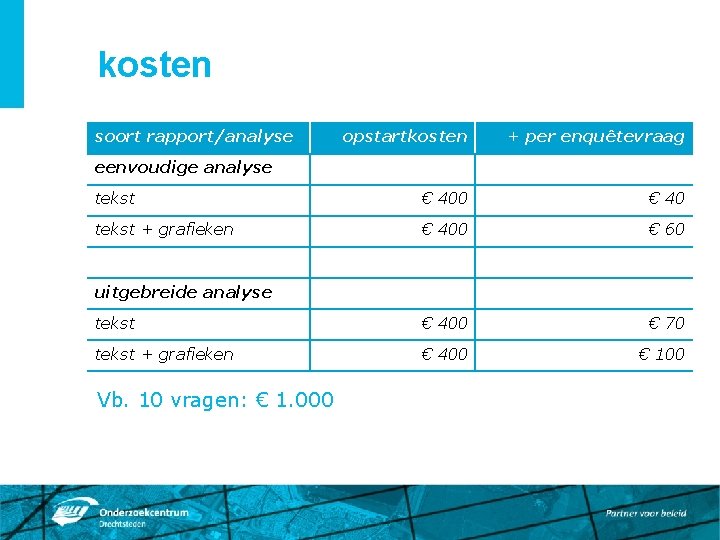 kosten soort rapport/analyse opstartkosten + per enquêtevraag tekst € 400 € 40 tekst +