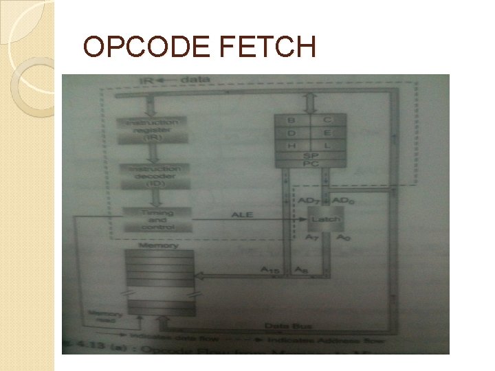 OPCODE FETCH OPCODE FETCH